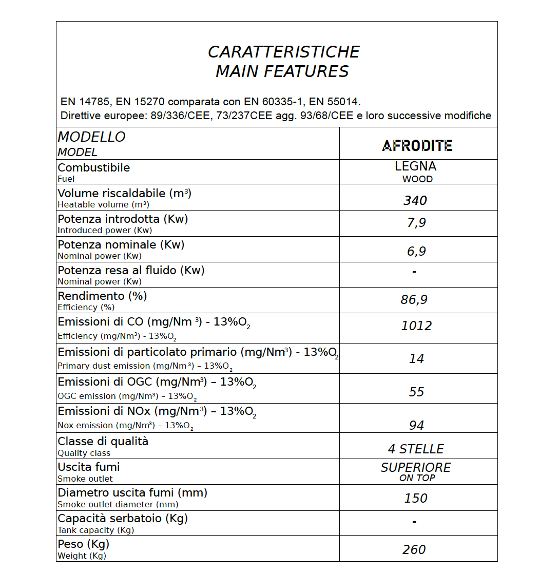 afrodite