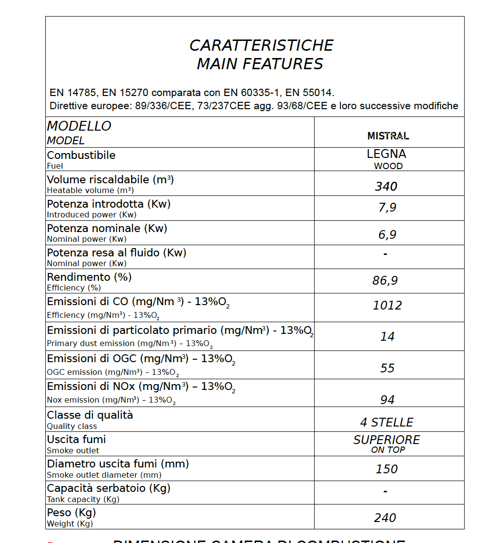 mistral